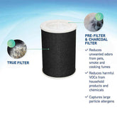 GermGuardian Air Purifiers Filter